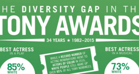 diversity gap in the tony awards infographic